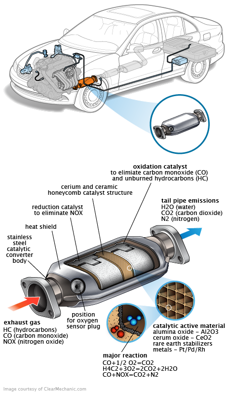 See C0687 repair manual